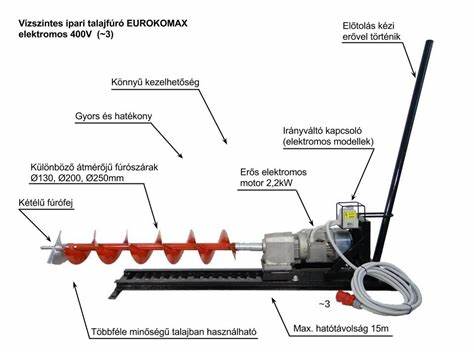 Erokomax Vízszintes talajfúro